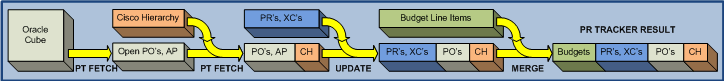 PR TRACKER DIAGRAM